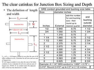 maximum distance between electrical pull boxes|conduit pull box size chart.